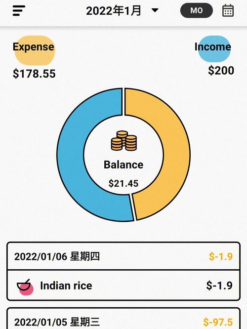 how to transfer google play balance to another account,How to Transfer Google Play Balance to Another Account
