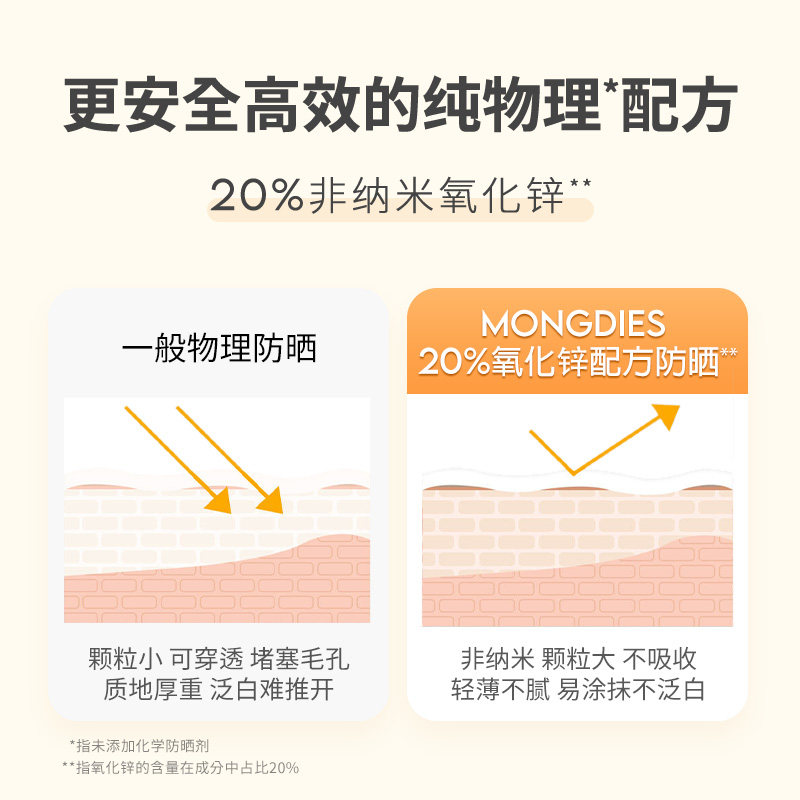 夏日炎炎，晒不伤的秘密武器超实用防晒霜大公开！