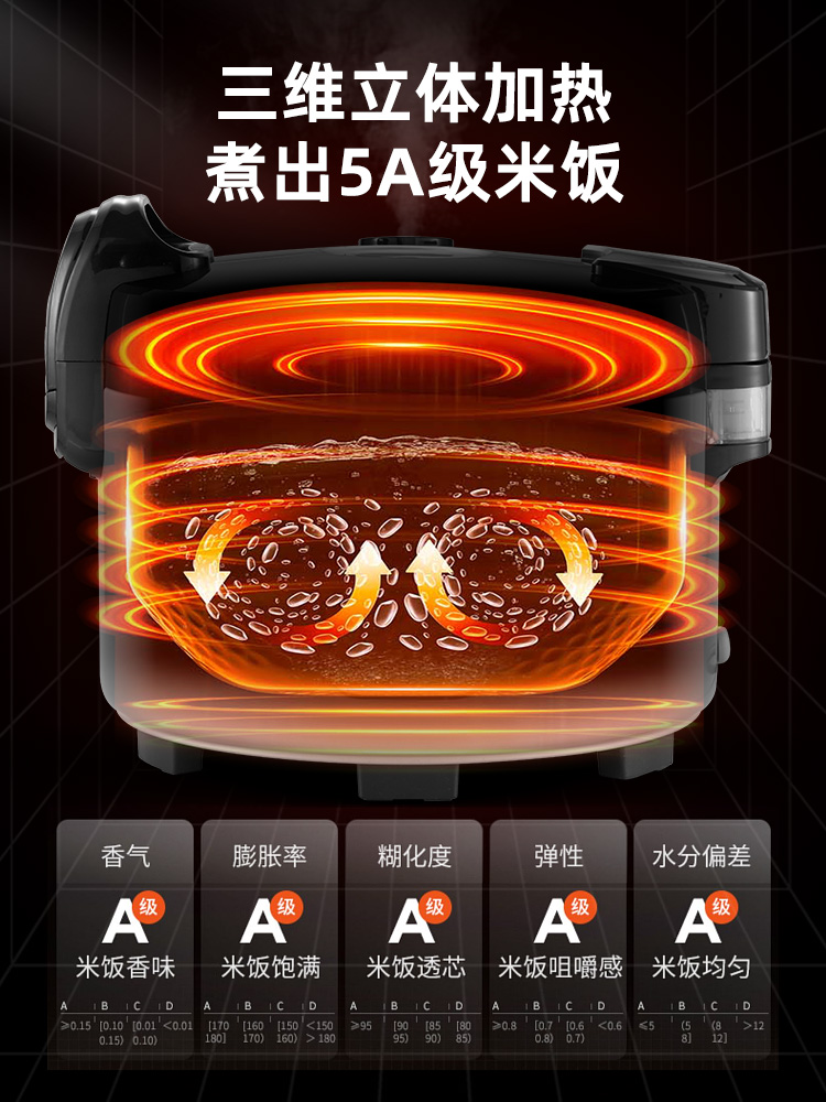 Peskoe商用大电饭锅：食堂神器，轻松搞定8-20人聚会宴席！✨