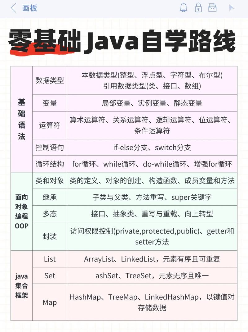 javaweb连接数据库,从入门到实践