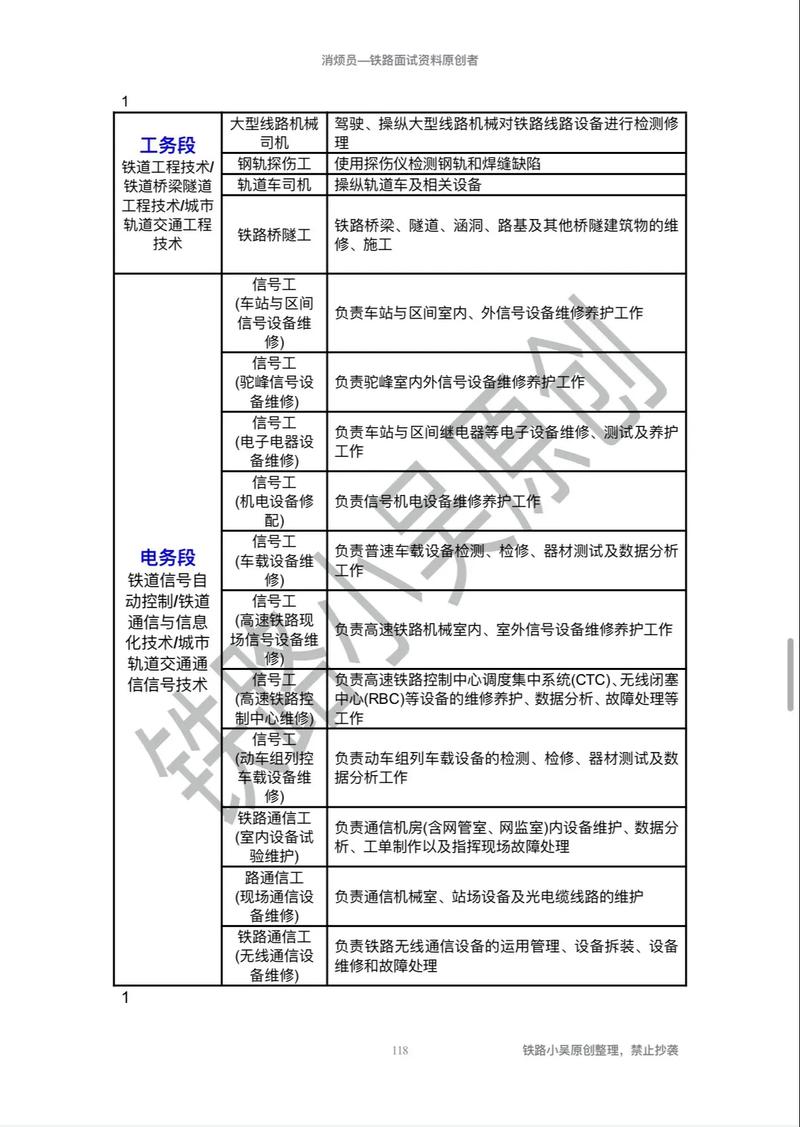 铁道运输包括哪些专业,涵盖多领域技术技能人才培养-第1张图片-职教招生网 铁道运输包括哪些专业,涵盖多领域技术技能人才培养-第1张图片-职教招生网