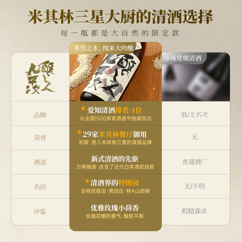 【正品】酿人九平次希望之水纯米大吟酿：日本原瓶进口清酒，品味1800ml的纯粹与细腻