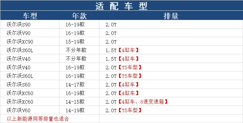 沃尔沃专属配件：S80/S60/V60/XC90/XC60/S40/C30 5缸凸轮轴油封，守护引擎心脏！