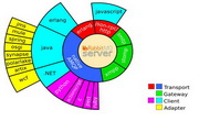 RabbitMQ For Mac3.5.3
