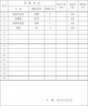 施工安全协议书范文