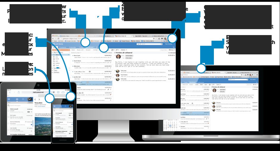 Zimbra Collaboration Suite For Linux8.6