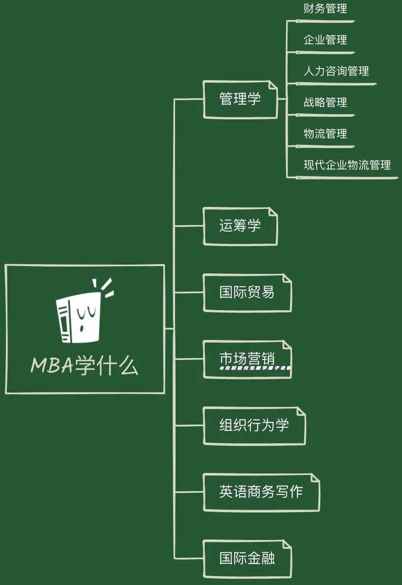 工商管理专业,培养未来商业领袖的摇篮-第1张图片-职教招生网