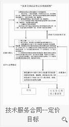 专利技术实施许可合同