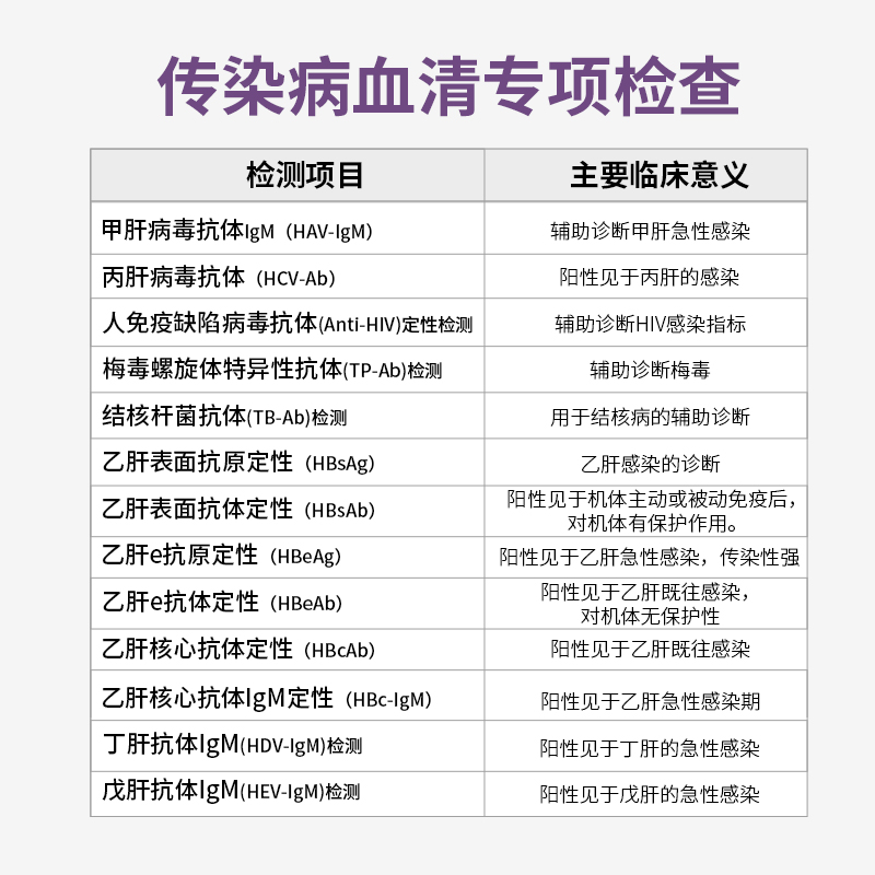 迪安晓飞检：在家轻松搞定肝炎、艾滋、梅毒、结核筛查，告别医院排队烦恼！