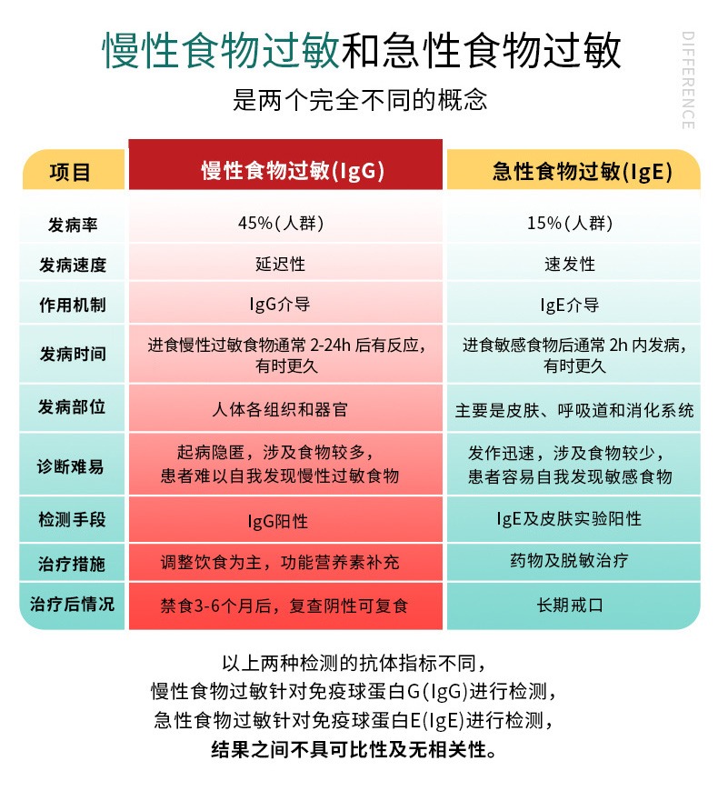 都安全小黄盒食物不耐受检测：解锁你的饮食密码，告别慢性不适！