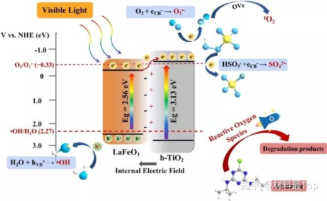 ac and dc coupling in cro,Understanding AC and DC Coupling in a Capacitive Reactance (CRO)