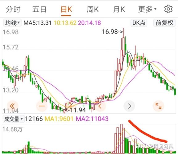 新开源股价,涨跌背后的原因解读