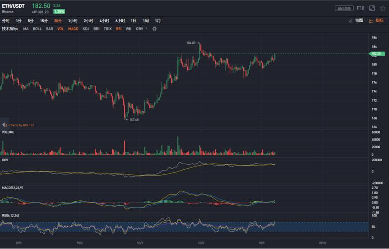 Cro USDT Staking: A Comprehensive Guide