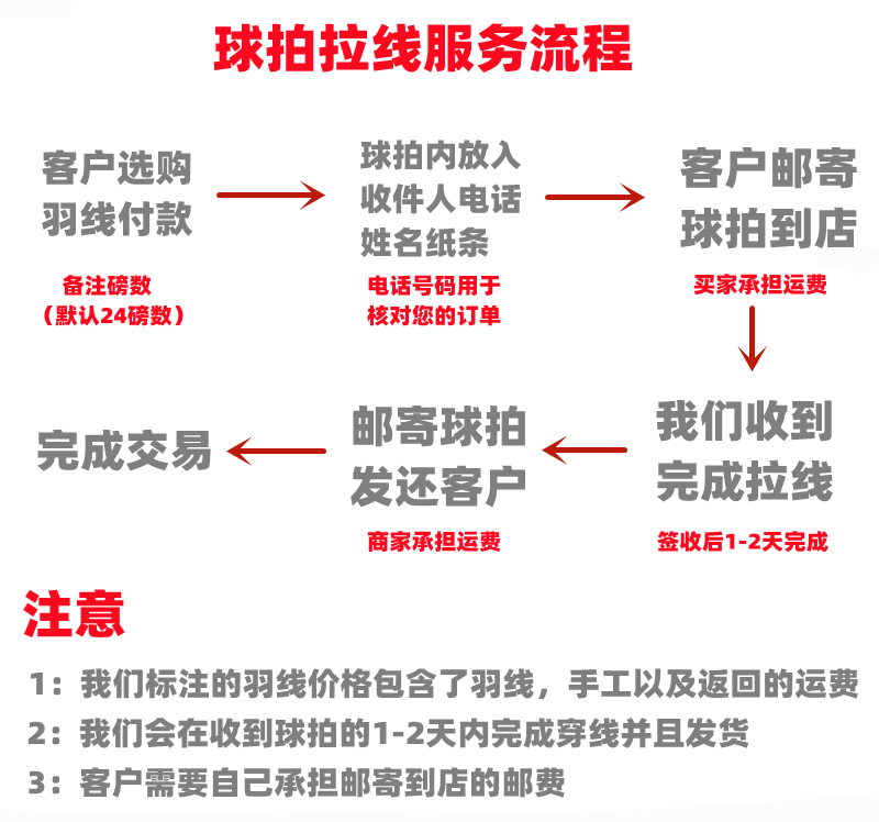 羽毛球拍穿线神器来袭！轻松搞定你的穿线难题！