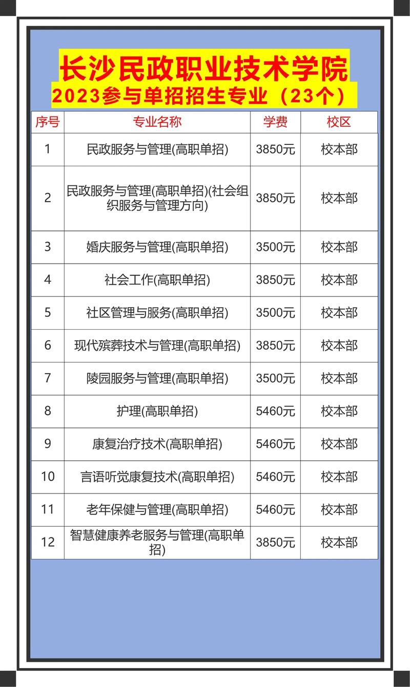 长沙民政职业技术学院艺术设计专业,创意设计与传媒领域的省级示范特色专业-第2张图片-职教招生网 长沙民政职业技术学院艺术设计专业,创意设计与传媒领域的省级示范特色专业-第2张图片-职教招生网