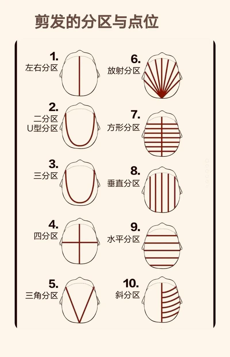 千万级数据库查询优化,分片与分区