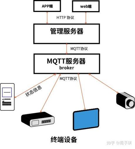 mqtt开源服务器,轻量级物联网通信的利器