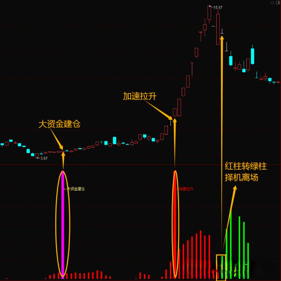 智能QMT策略：国债逆回购+新股申购，动态调仓实现高收益自动打新资金管理秘诀大揭秘！