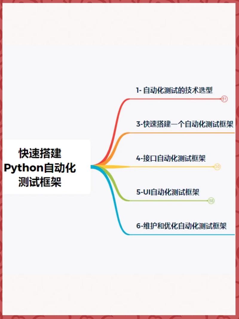 python接口自动化测试框架,原理、实践与优势