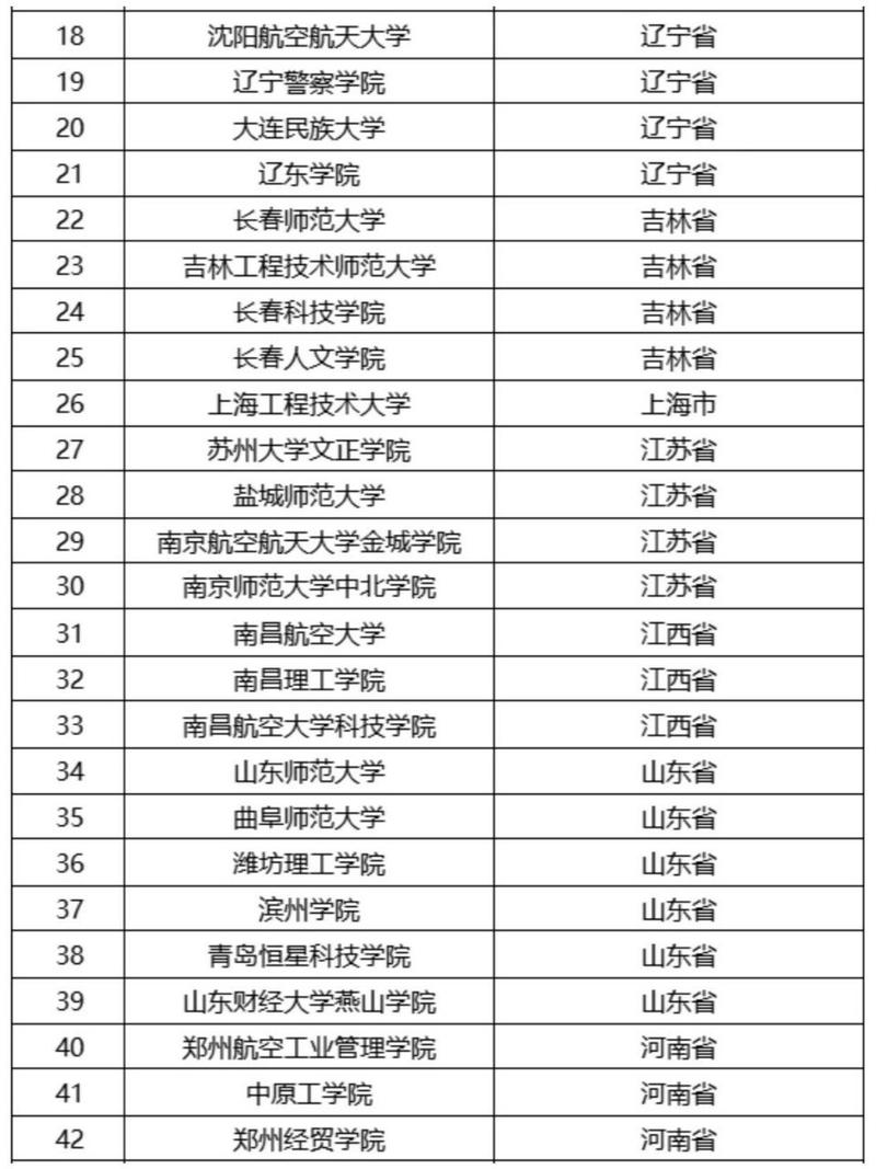 民航服务专业院校,培养未来航空服务精英的摇篮-第2张图片-职教招生网