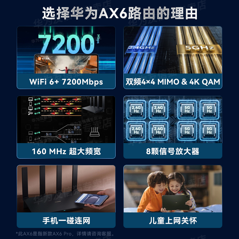 华为全屋WiFi6套装：家庭网络升级新神器，告别信号死角！