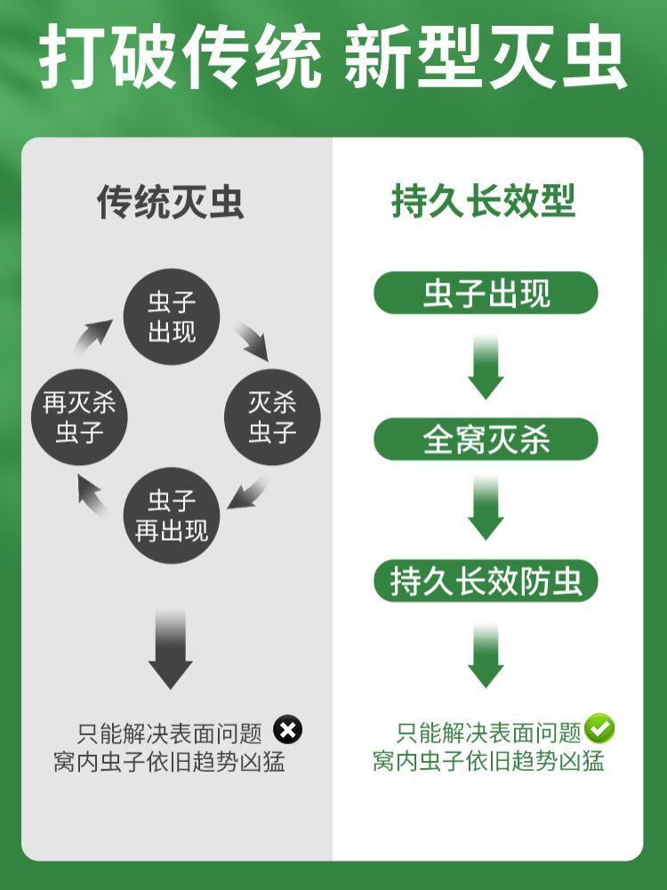 灭蟑螂药家用强力杀虫烟剂：厨房驱虫除蟑螂的烟雾神器，告别虫害困扰！