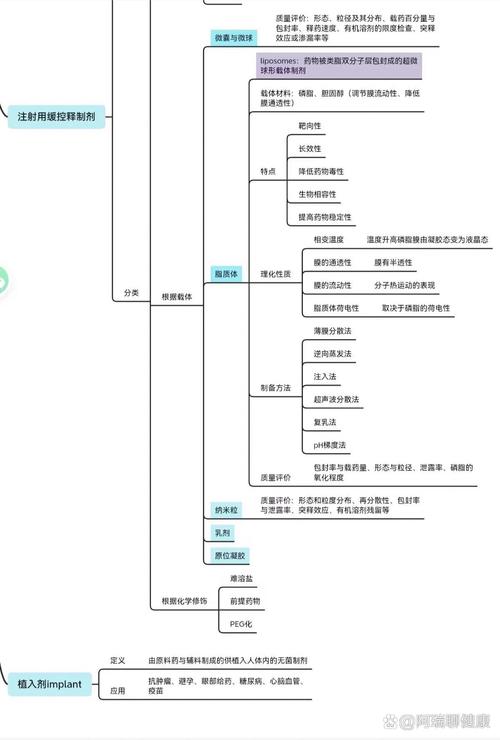 药剂专业基础知识,药物研发、制备与合理应用的综合性科学-第1张图片-职教招生网