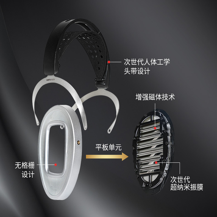 HIFIMAN ANANDA UNVEILED：无格栅开放式平板耳机，听觉盛宴的开启者