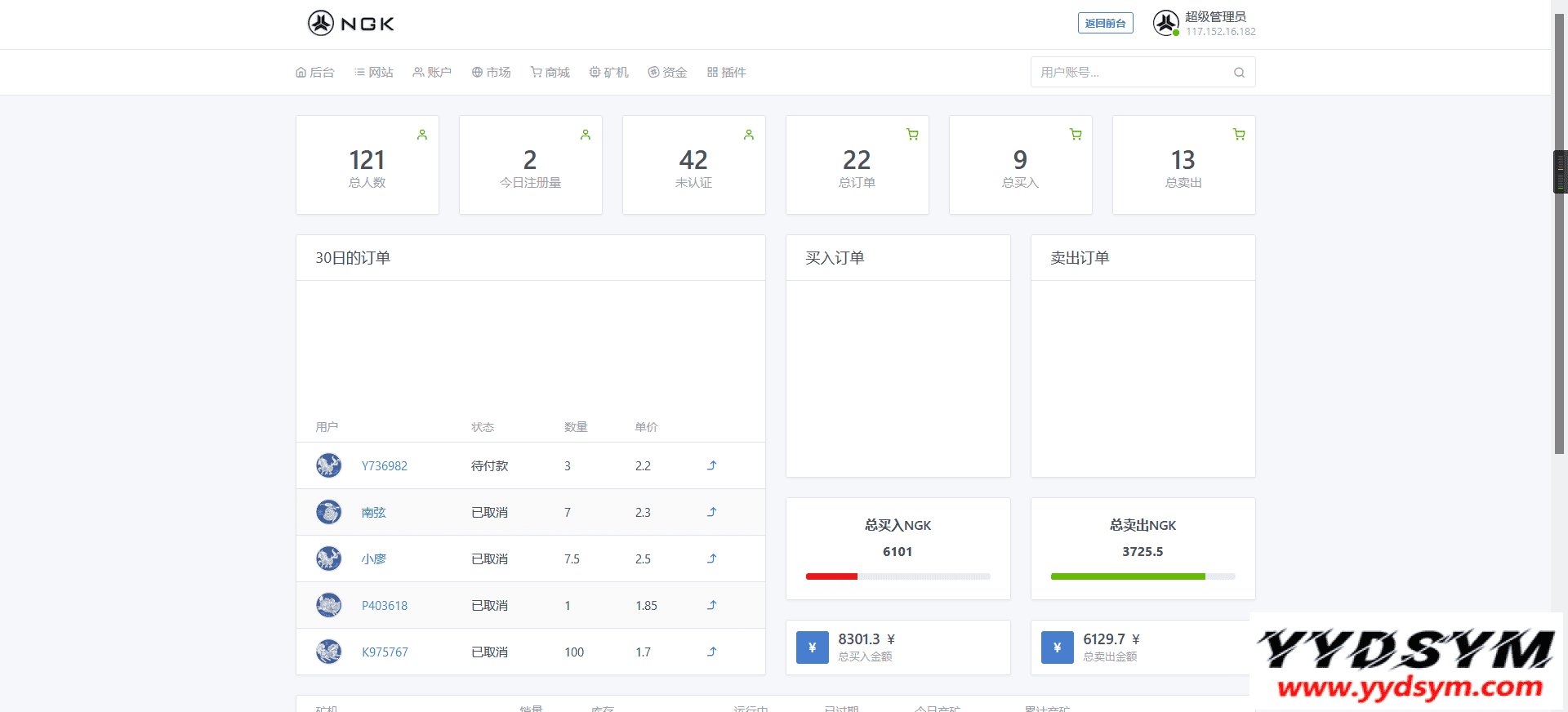 最新NGK区块链源码/NGK矿机挖矿源码/NGK公链程序/数字钱包点对点交易模式/算力