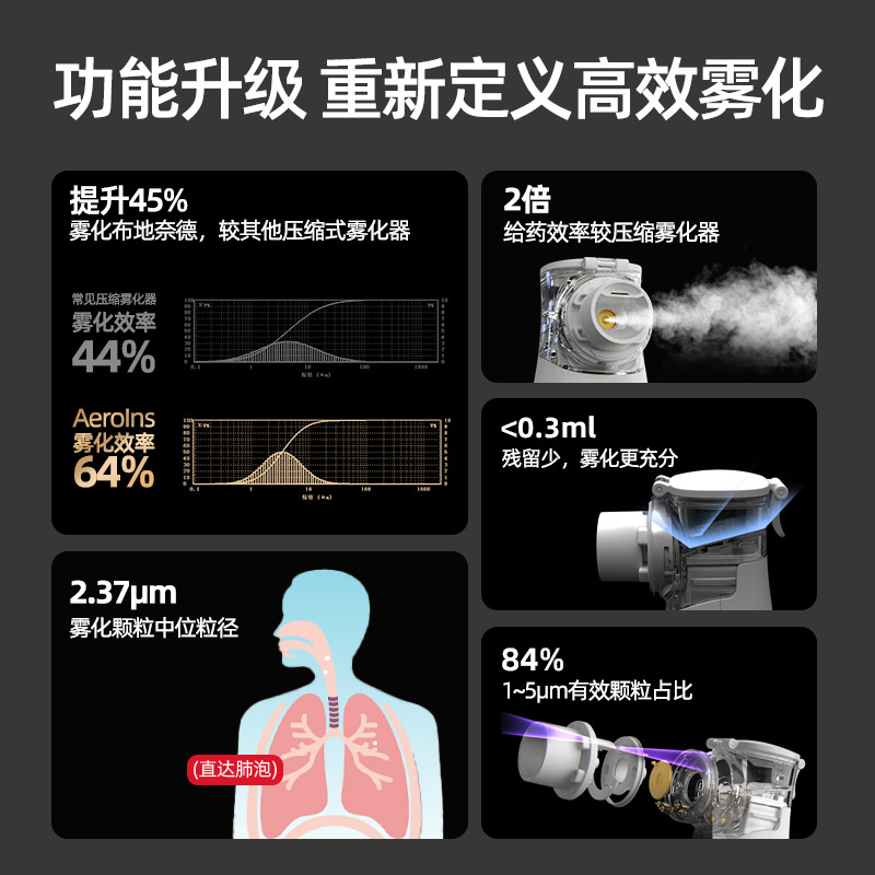 来福士智能呼吸手持雾化机：宝宝的守护神，全家人的健康卫士！