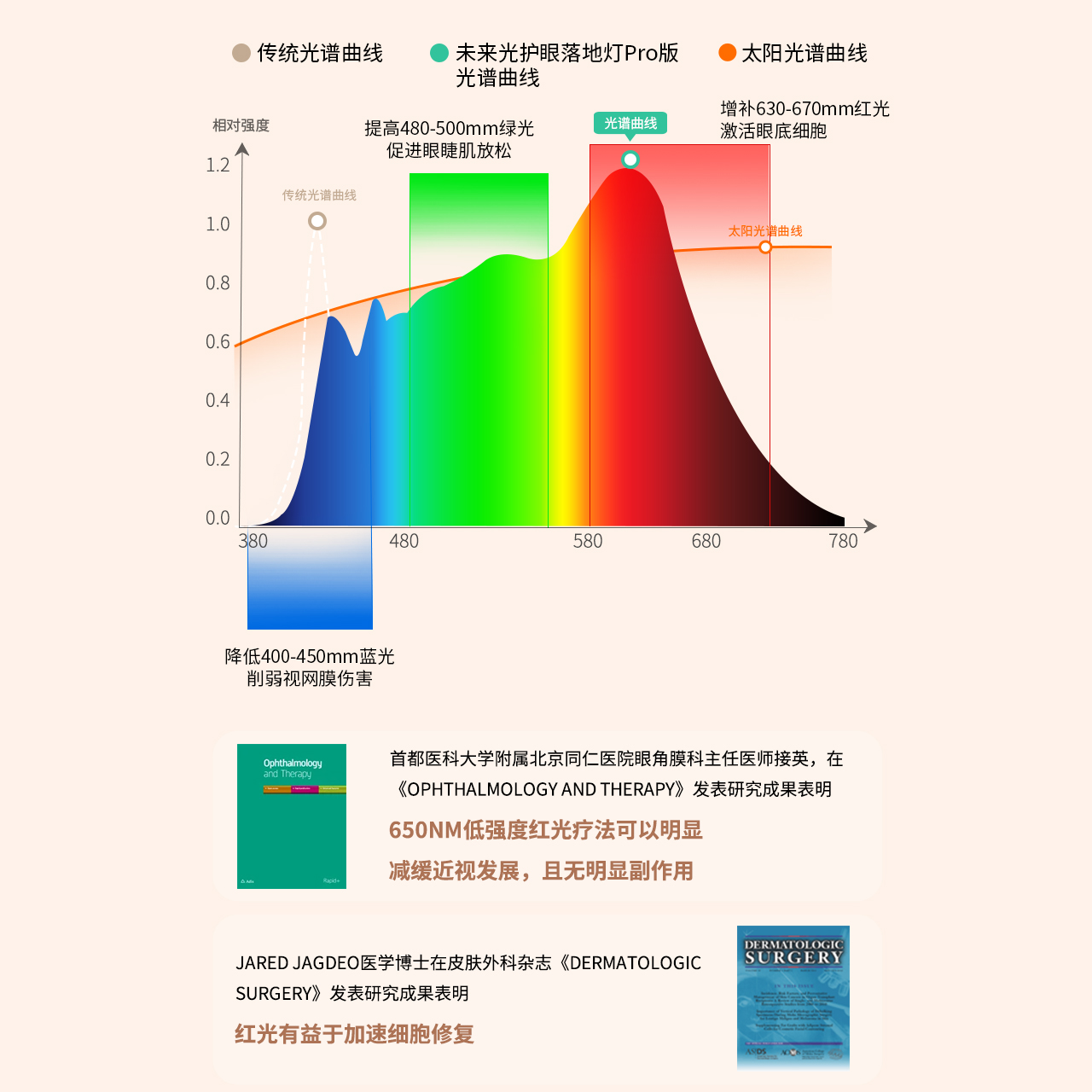全光谱大路灯学习专用护眼灯，照亮孩子的未来之路✨