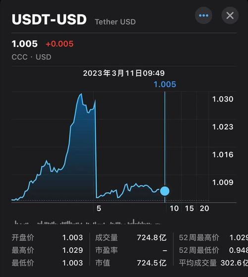 Understanding USDT and PayPal