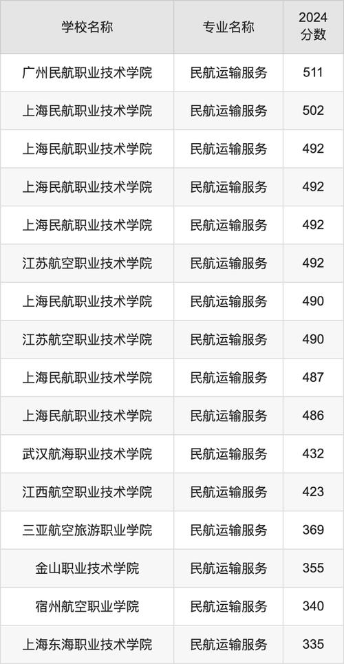 民航运输服务专科,培养航空业未来精英的摇篮-第2张图片-职教招生网 民航运输服务专科,培养航空业未来精英的摇篮-第2张图片-职教招生网