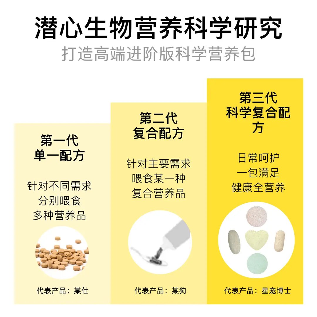 星宠博士宠物每日营养包：给毛孩子最好的守护，鱼油乳铁蛋白维生素牛磺酸卵磷脂，养宠路上的“超级英雄”！
