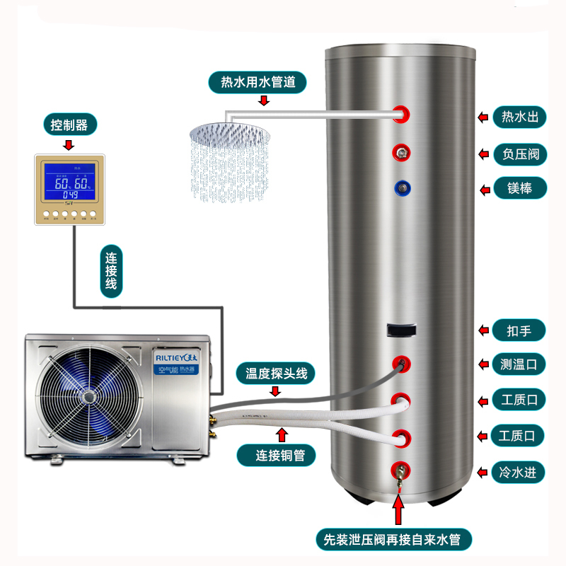 空气能热水器真香？看完这些优缺点再决定买不买！