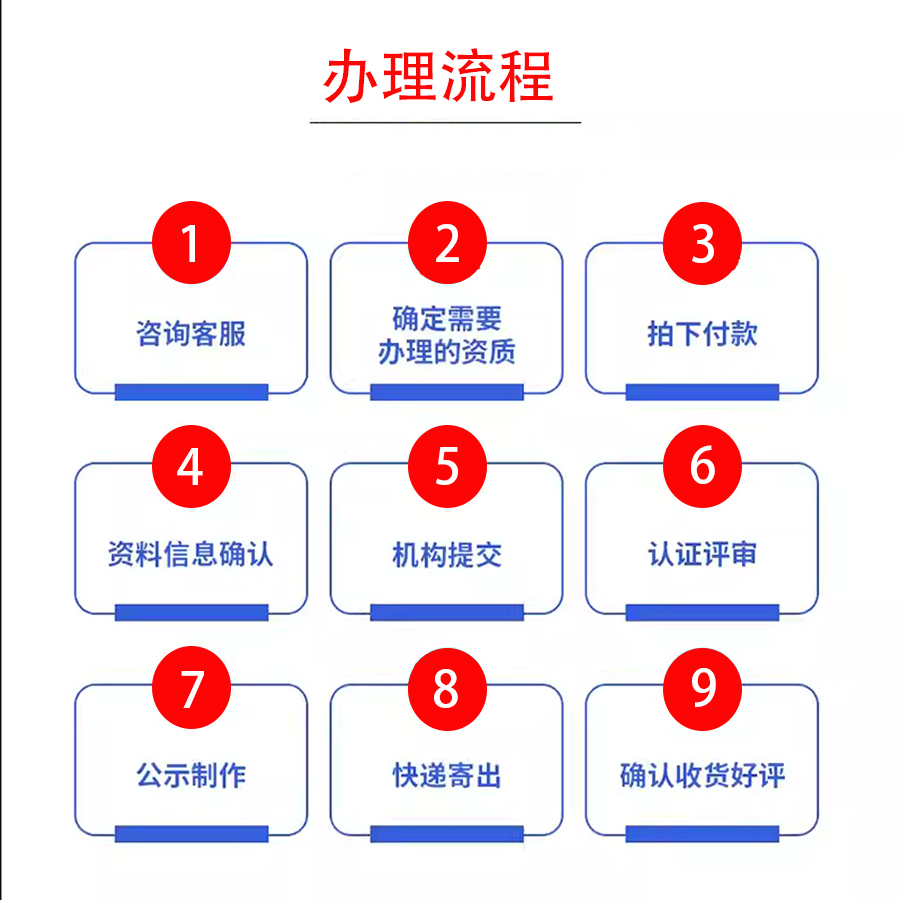 企业证书资质怎么搞？信用加分神器+招投标必看攻略！