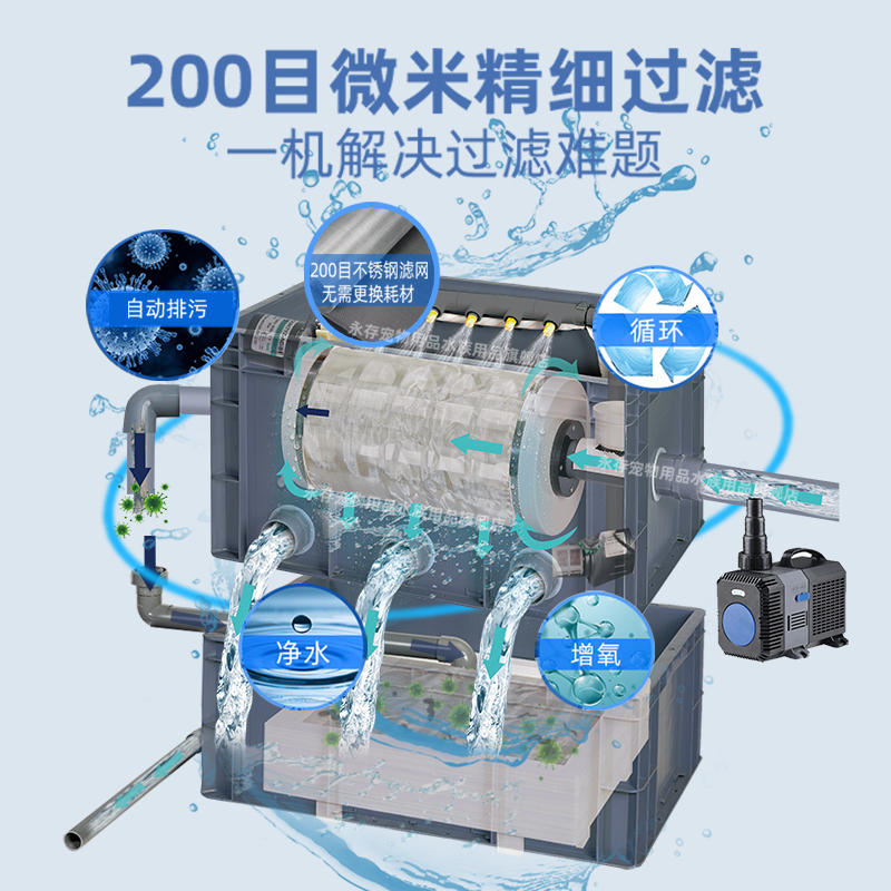 全自动转鼓微滤机：水产养殖界的清洁神器，让鱼池水质焕然一新！