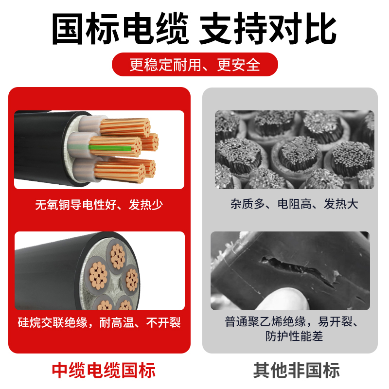 中缆电缆国标铜芯YJV：解密电力传输的黄金线缆，三相四线铠装电缆全解析