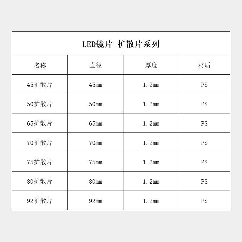 灯具配件大揭秘：PS扩散片筒灯射灯灯罩外壳LED盖板柔光罩透光板，如何点亮你的家居空间？