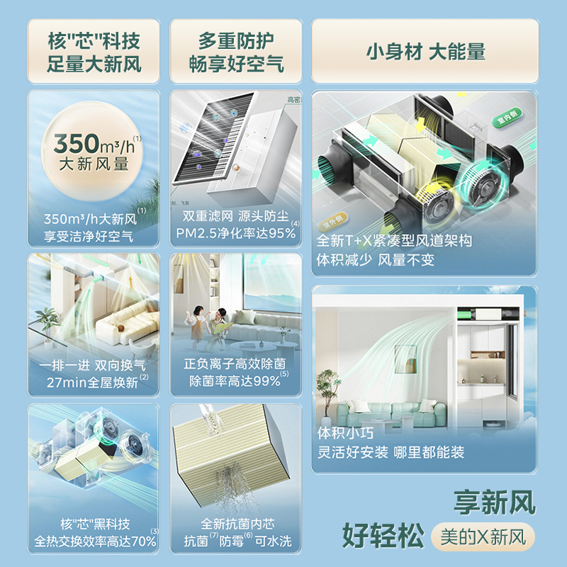 美的一键全屋焕新，健康迷你中央新风机来袭，你准备好了吗？