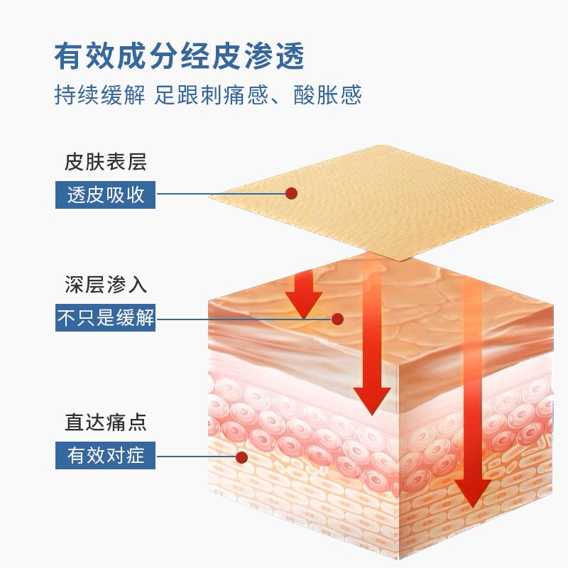 【甜纪足跟痛】告别足底酸麻胀疼，跟腱筋膜劳损伤的终极止痛神器来了！
