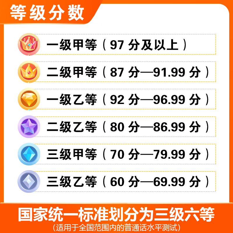 2024普通话等级证书考试秘籍大公开，考前必看的备考攻略来了！