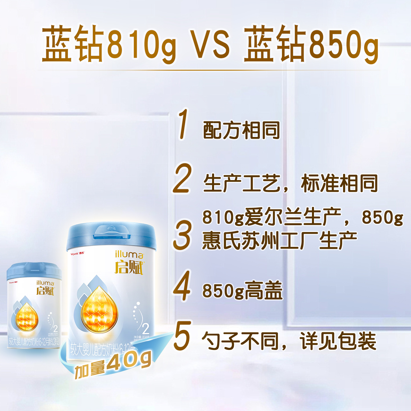 24年10月产惠氏蓝钻启赋2段810g爱尔兰奶粉，新手爸妈必看的营养宝典！