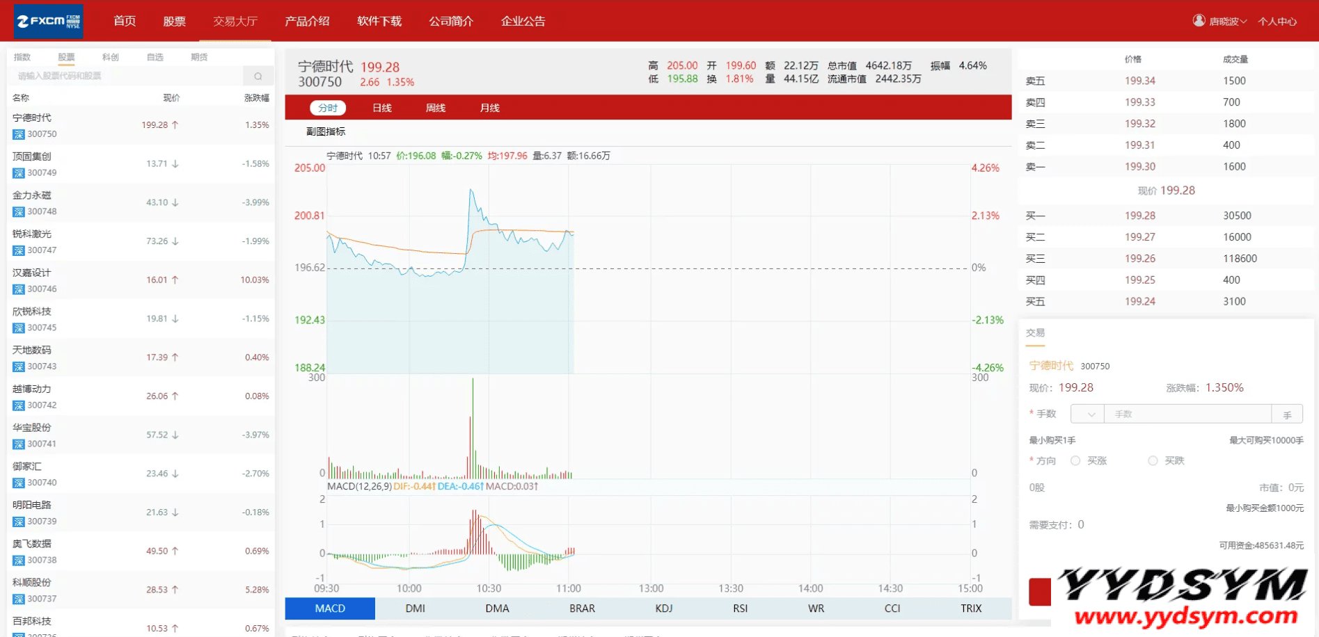 1646729333359167.png 富汇交易所V3.0版源码 区块链证券股票 期货交易所 虚拟交易 代理系统源码