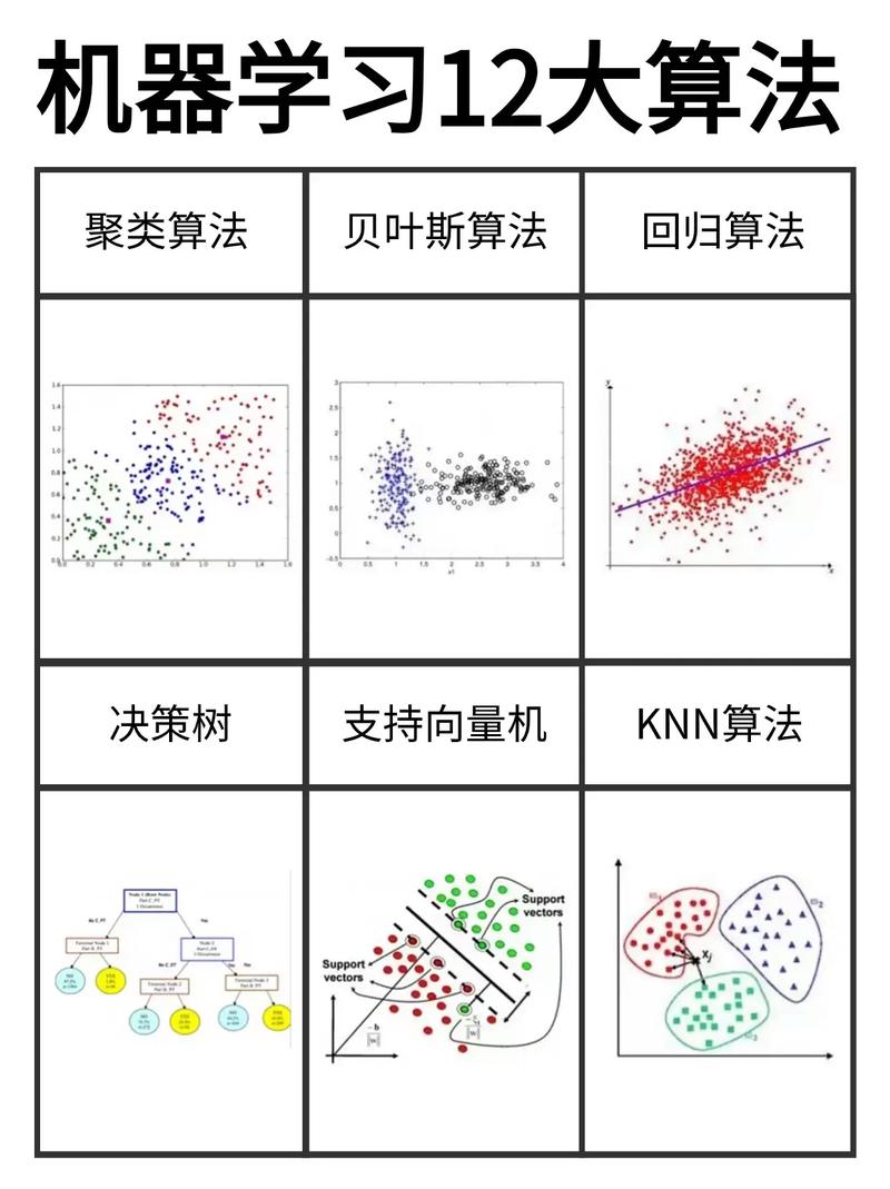 机器学习算法,原理、应用与未来趋势