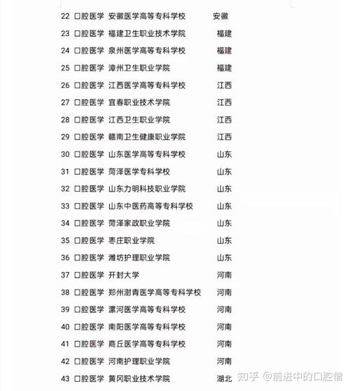 口腔医学专业大专好吗,就业前景广阔,培养实用型人才-第2张图片-职教招生网 口腔医学专业大专好吗,就业前景广阔,培养实用型人才-第2张图片-职教招生网