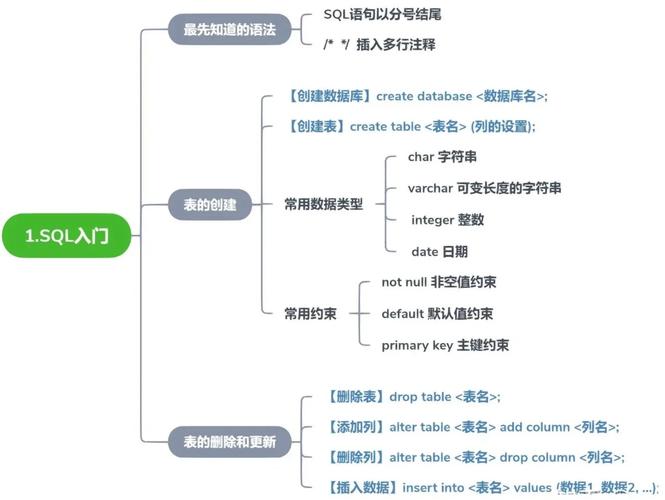 update数据库,数据库更新的重要性与最佳实践