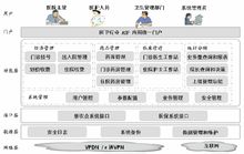 医院2009年卫生工作考核目标