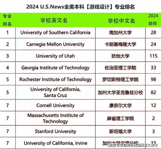 游戏与动漫设计专业怎么样,游戏与动漫设计专业深度解析-第2张图片-职教招生网