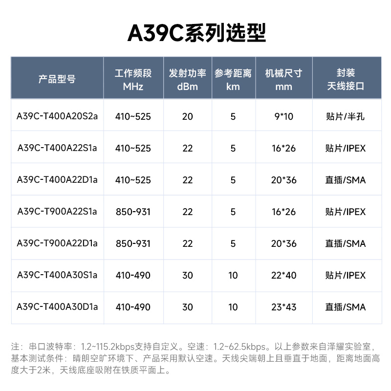 泽耀LORA扩频模块SX1278！3000米超远距离通信神器，这波不买真的亏了